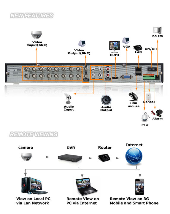 dvr-h9116uvdh-a1.jpg dvr-h9116uvdh-a1.jpg