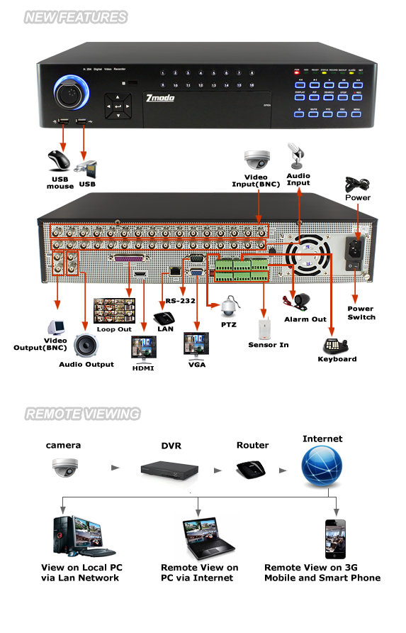 dvr-h9216uvdh-a1.jpg